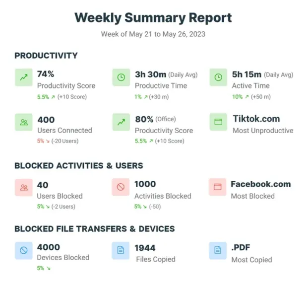 v9-CWS-Summary-Report-Mockup