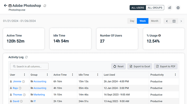ZOOM_BrowseReporter App Drilldown Dashboard v702 BR Software usage tracking dashboard showing active time, idle time, user data, and last used time