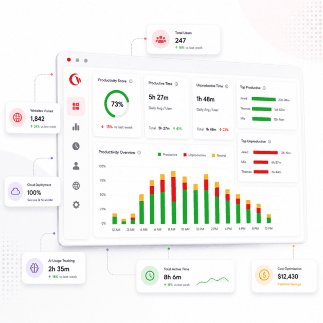 BrowseReporter productivity dashboard (1)