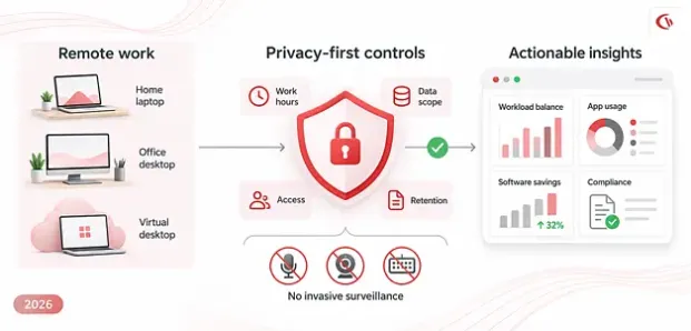 The 2026 Remote Employee Monitoring Guide: Best Practices, Tech Stack & Privacy Compliance