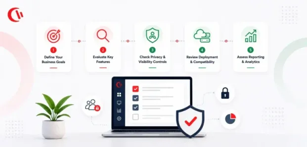 How to choose employee monitoring software: A detailed 9-step criteria to consider