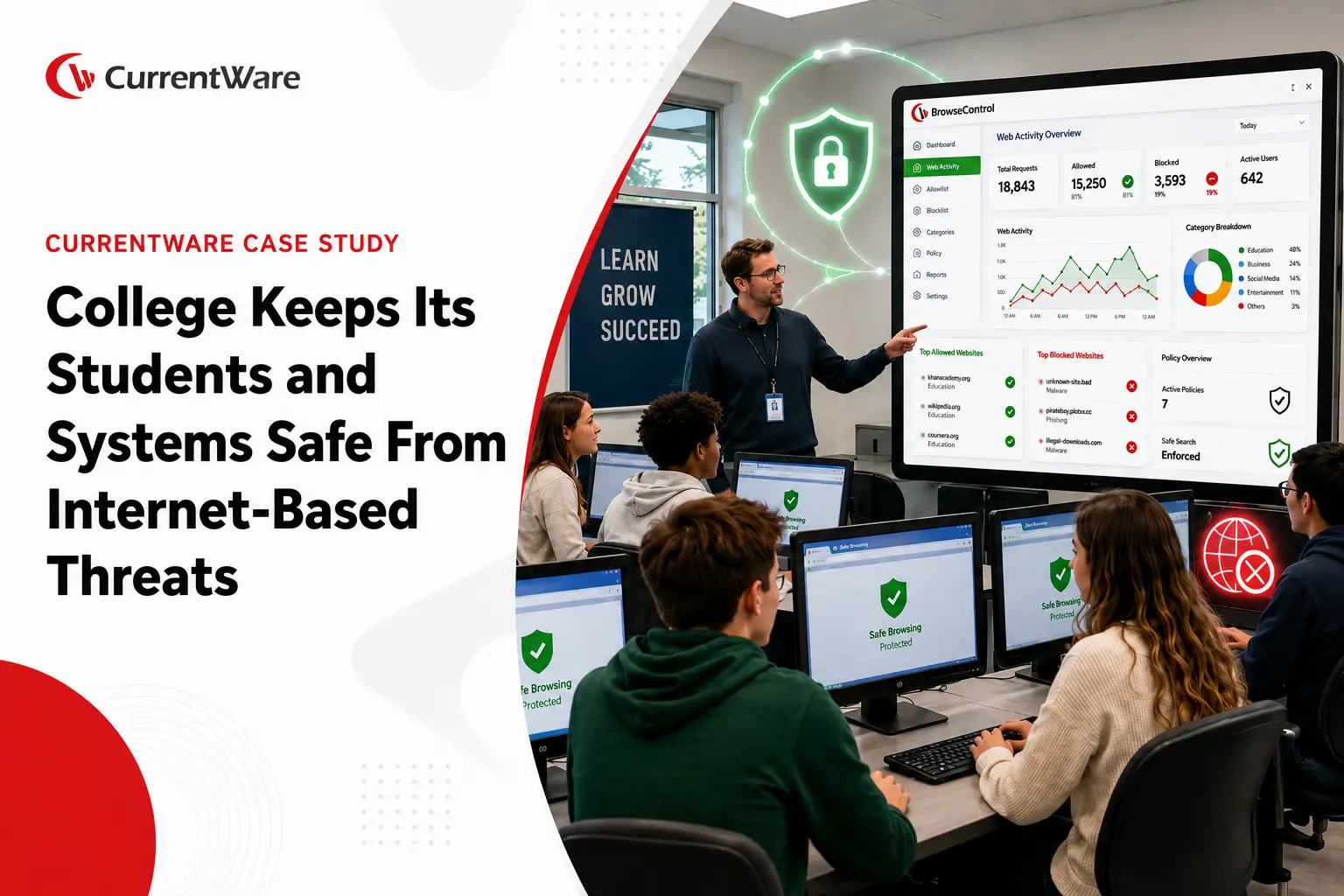 College keeps its students and systems safe from internet based threats