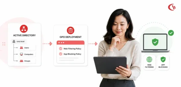 Best Web Filtering & Application Blocking Software for Active Directory & GPO