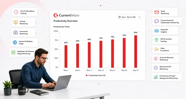 Types of employee monitoring: A complete guide to 13 methods and how they work