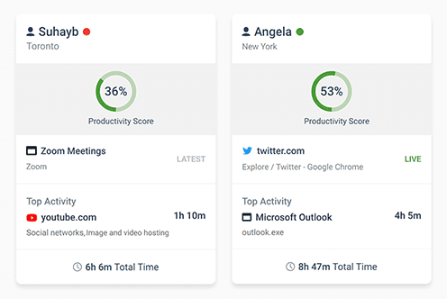 today's insights user score cards