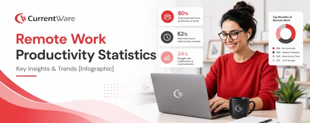 Remote work productivity statistics (Infographic)