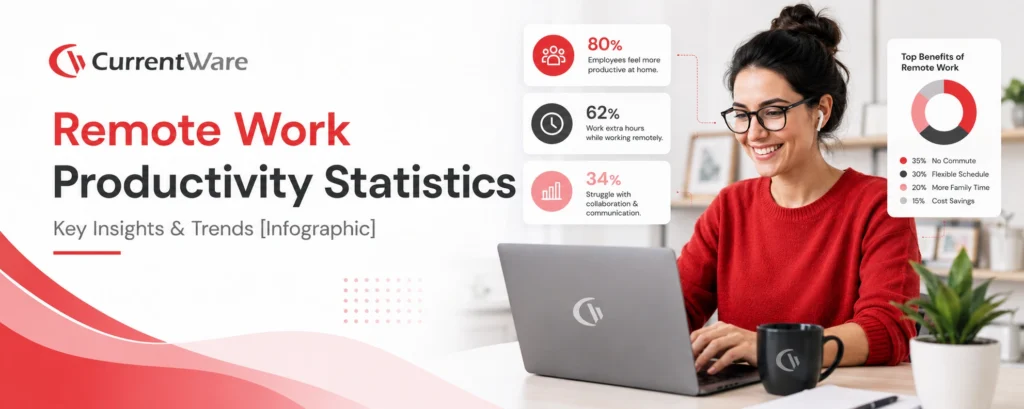 Remote work productivity statistics
