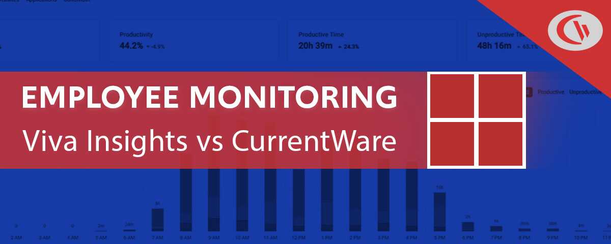 best alternative to microsoft viva insights for employee monitoring