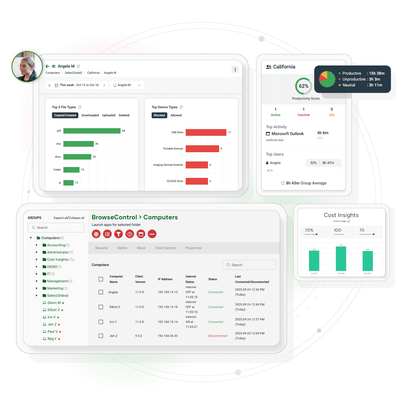 CurrentWare home page showcasing employee monitoring, productivity insights, and USB device control dashboard.