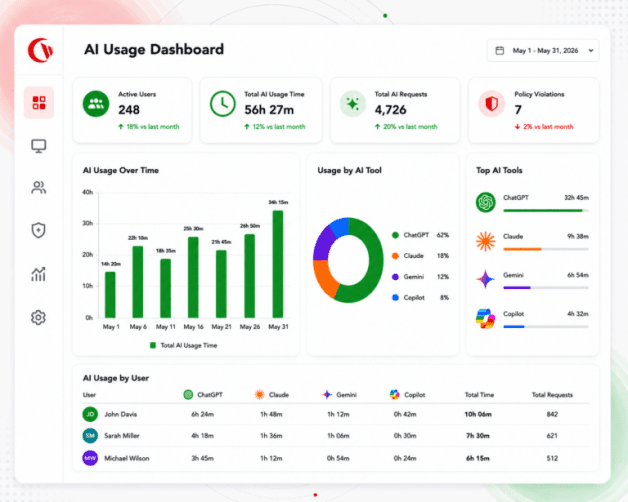 AI usage dashboard by Browsereporter