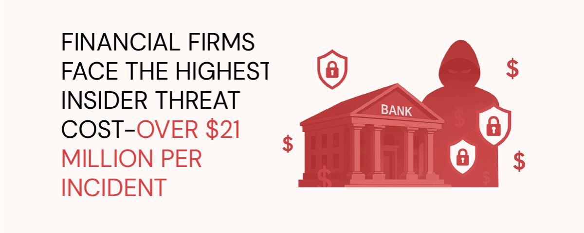 An illustration of a bank threatened by a shadowy figure, with the text: Financial firms face the highest insider threat cost - over $21 million per incident.