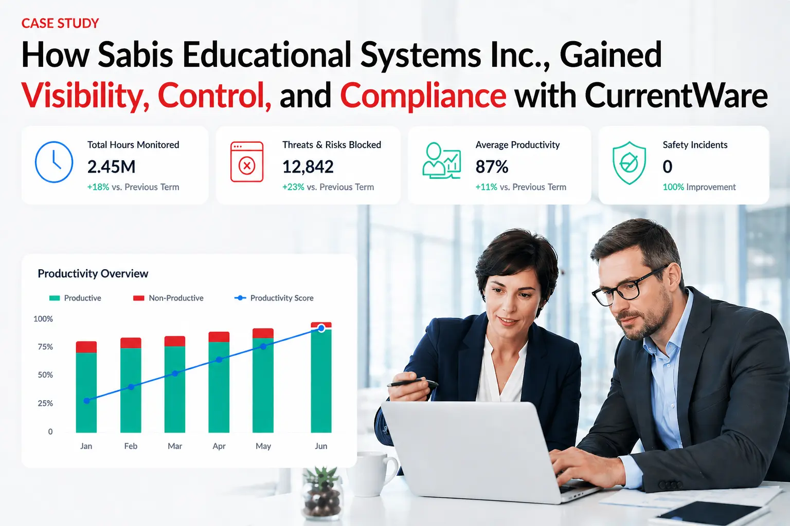 Sabis