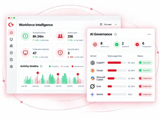 CurrentWare Dashboard