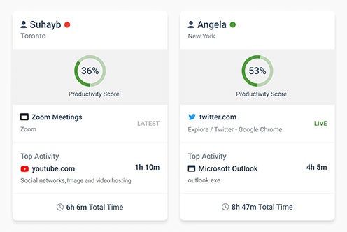 Today's Insights 8.0 80 today's insights user score cards