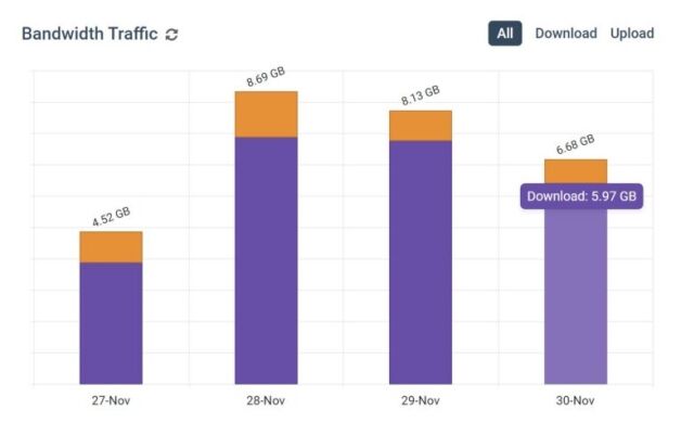 BrowseReporter-bandwidth-tracking-dashboard