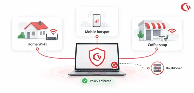 Next-Gen Web Filtering for Remote & Hybrid Workforces: Category Enforcement, DoH Defense & SafeSearch