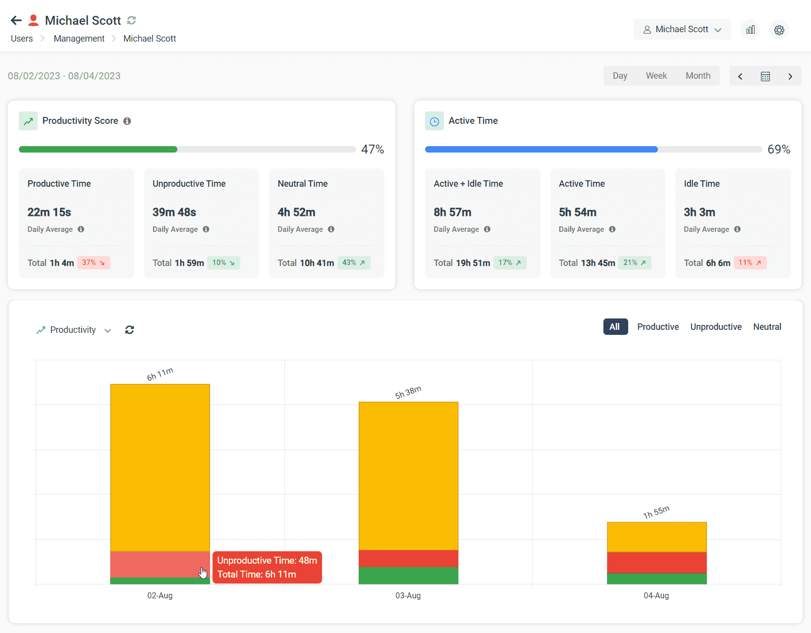 BrowseReporter productivity dashboard - individual user