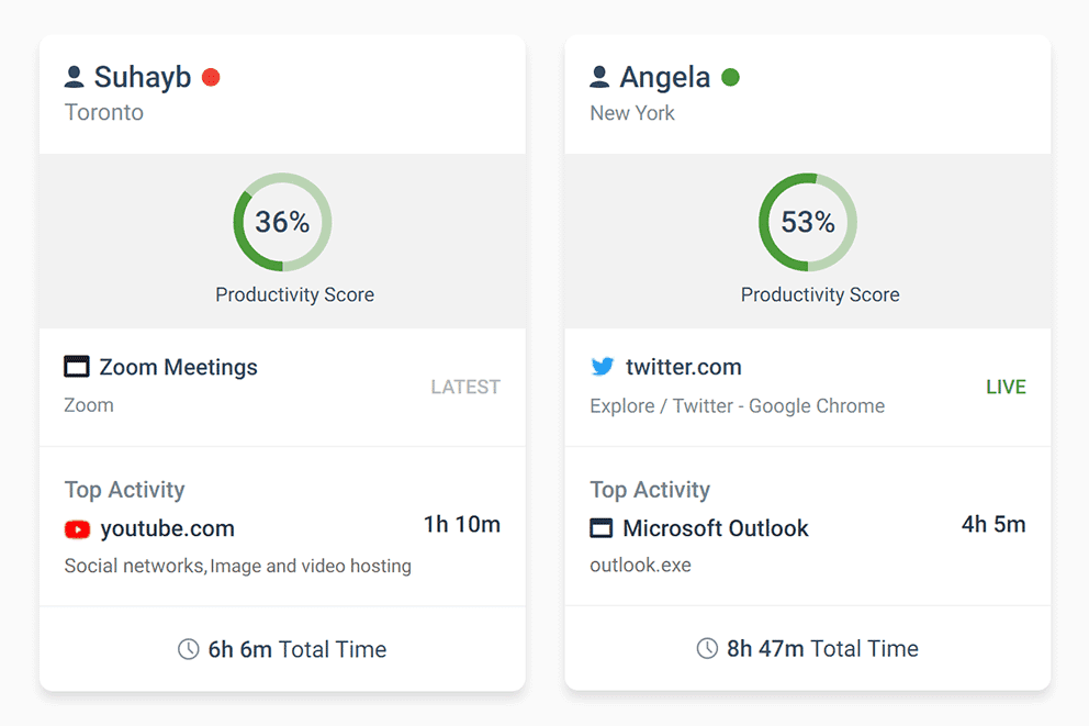 today's insights user score cards