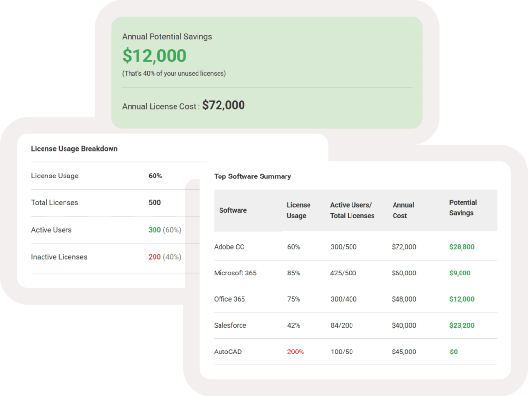 Software License Optimization to Save Money & Stay Compliant
